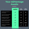 Comparison chart shows ADV tennis vibration dampener beating big brands on feel levels, locking, and racket compatibility.