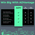 Comparison chart: ADV tennis wristbands offer sweat absorption, compressed fit, antimicrobial fabric, durable build vs other.